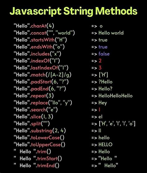 Image result for String Methods in JavaScript
