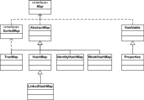 Image result for Interface Map