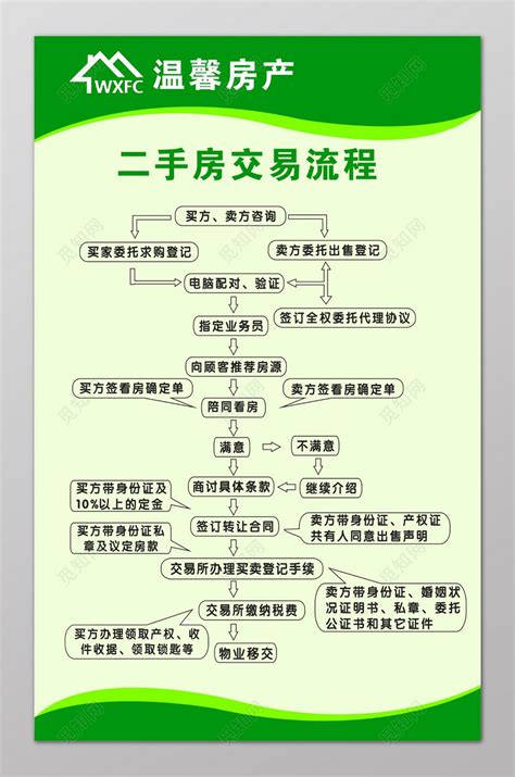 房地产手续办理程序_2023年房地产手续办理程序资料下载_筑龙学社