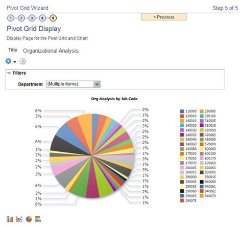 Image result for Oracle Turn PivotTable into Line Graph