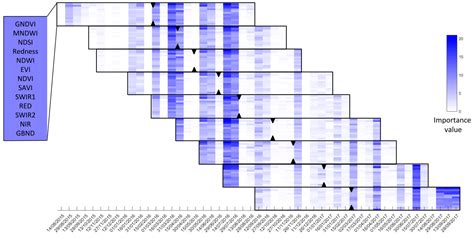 Classification of Crops, Pastures, and Tree Plantations along the ...