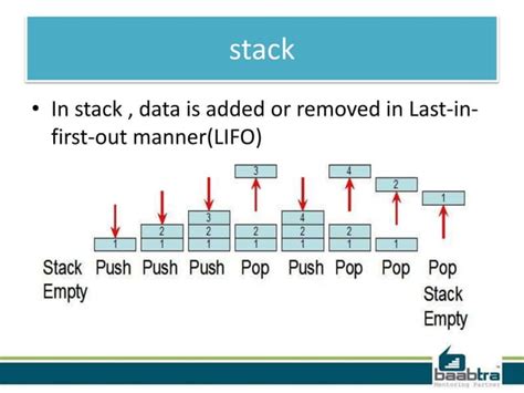 Image result for Stack Heap