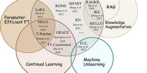 Image result for EasyEdit Course Code
