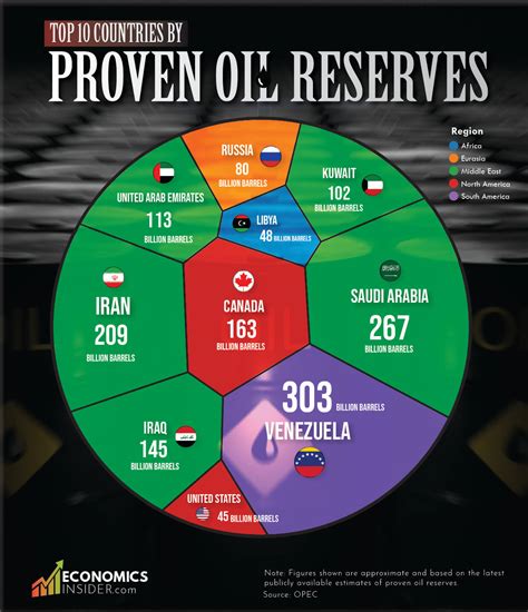 Top 10 Countries With Largest Oil Reserves in the World (2026)