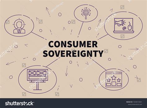 32件の「Consumer sovereignty」の画像、写真素材、ベクター画像 | Shutterstock