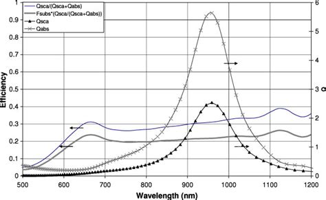 Image result for Qabs Tutorial