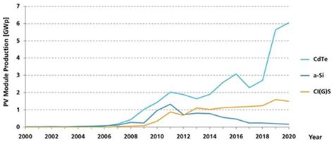 Inorganic Thin-Film Solar Cells: Challenges at the Terawatt-Scale