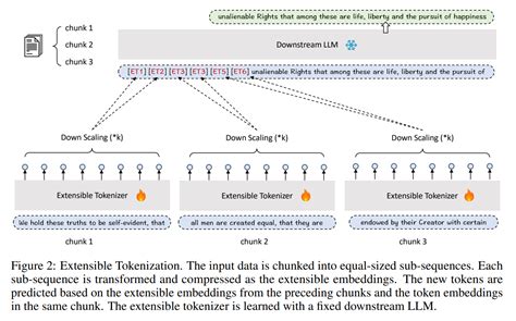 Image result for Multimodality Tokenization