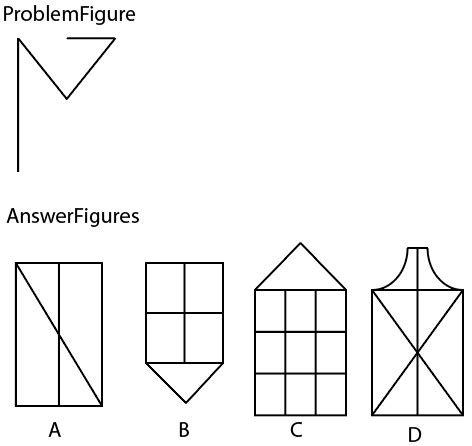 Railways Reasoning Test 172