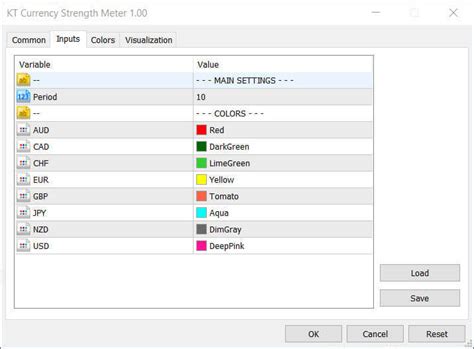 Image result for How to Use Currency Strength Meter Indicator