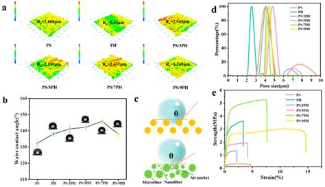 Fabrication of PS/PVDF-HFP Multi-Level Structured Micro/Nano Fiber ...