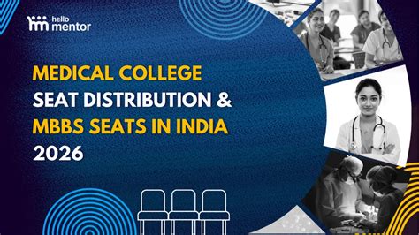 MBBS Seats in India 2026 and Medical College Seat Distribution