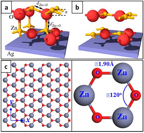 Graphene-Like ZnO: A Mini Review - phases of zno