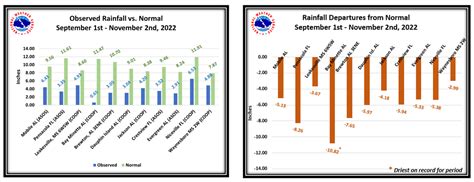 Severe Drought Holds Firm over the Northwest Florida Panhandle