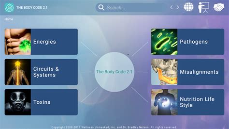 Image result for Body 2ID Code