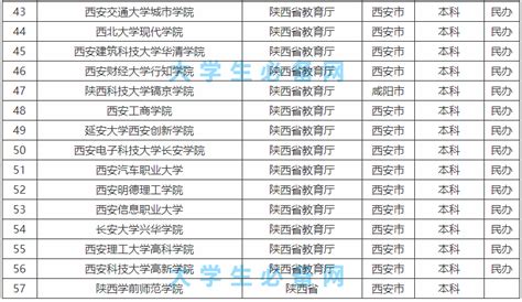 陕西所有大学一览表-陕西十大名校大学排名-排行榜123网