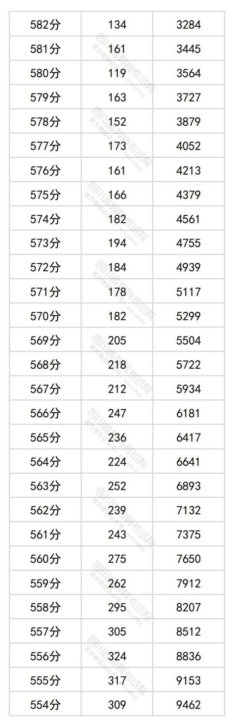 Image result for Unique Variables Java