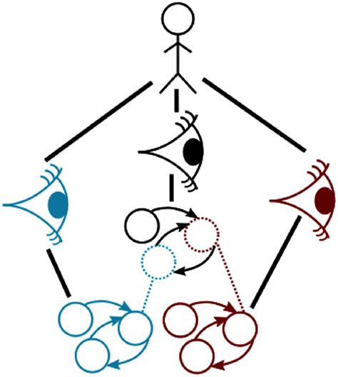 Multi Model View 的图像结果