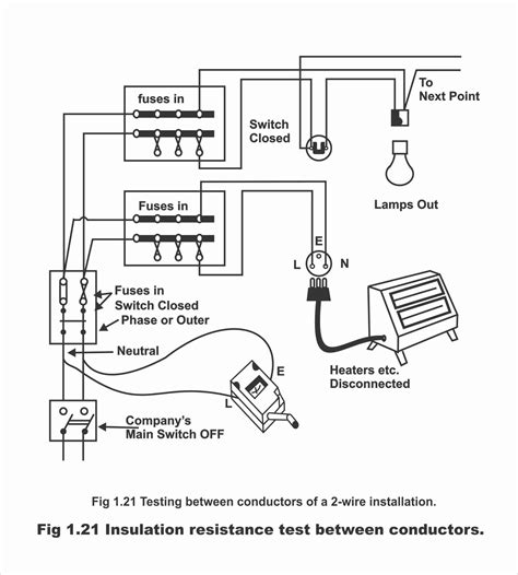 Methods of Testing Electrical Installations