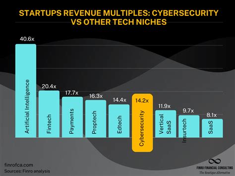 Multiples Valuation Approach 的图像结果