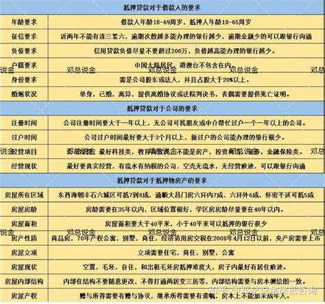 怎么查自己名下有没有贷款_360新知