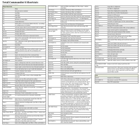 Image result for Total Commander Key File