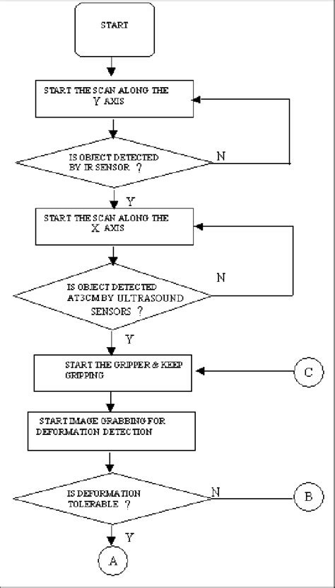 Image result for Algorithm Cycle