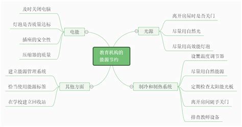 《昆虫记》思维导图 - 哔哩哔哩