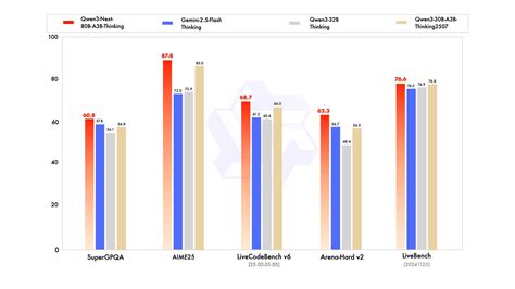 Qwen3-Next-80B-A3B: The Future of Efficient Local LLMs | LocalLLM.in