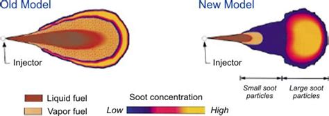 Image result for Diesel Engine Combustion