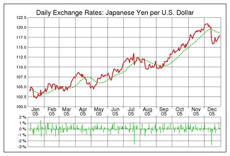 【2005年 人民元/円 チャート】為替レート（CNY/JPY）の推移 - 為替ラボ