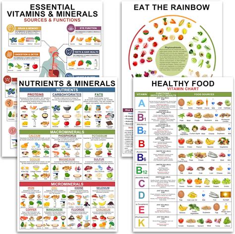 Amazon.com: Vitamin Chart Poster 12"x18" (NO FRAME), Vitamin And ...