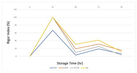 The Effect of Sodium Bicarbonate Injection on the Physico-Chemical ...