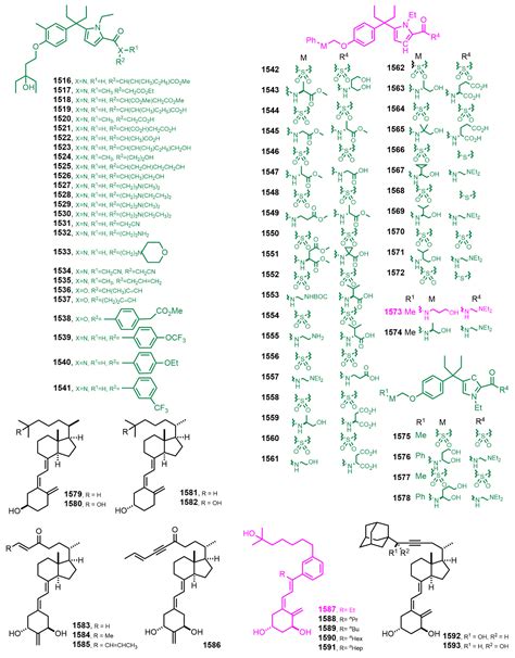 The Centennial Collection of VDR Ligands: Metabolites, Analogs, Hybrids ...