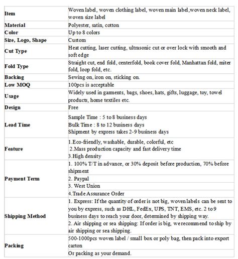 Image result for Woven Label HS Code