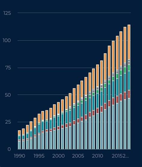 (d) Fishing is an important and growing economic activity in Pakistan ...