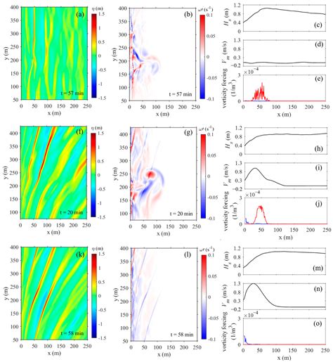 Assessing Rip Current Occurrences at Featureless Beaches Using ...
