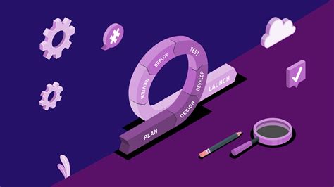 Image result for Lessons Learned Cloud Implementation Project Examples Gaps in Project