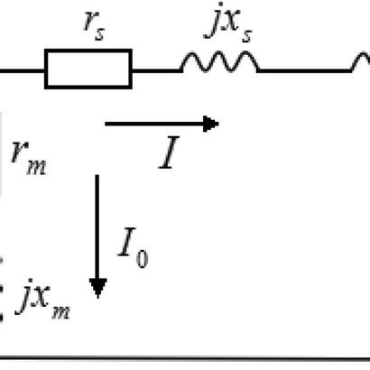 Image result for Asynchronous Generator Design