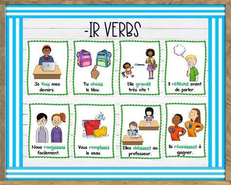 French Verb Posters for Regular ER, IR, RE Verbs : Printable French ...