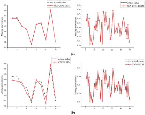 Optimization Design of a Polyimide High-Pressure Mixer Based on SSA-CNN ...