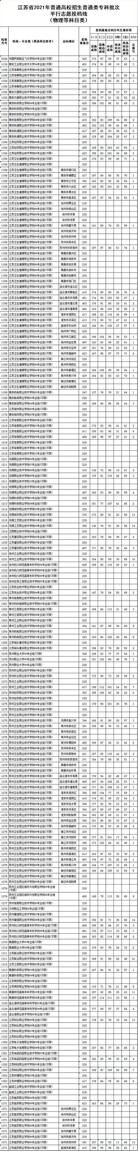 2021江苏公务员考试数学马拉松之行程问题Word模板下载_编号qxoknjze_熊猫办公