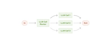 Image result for Agent Loop