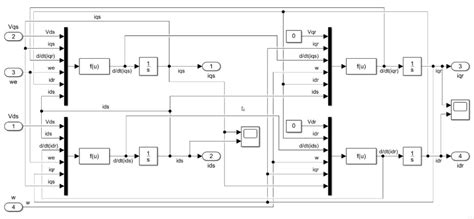 Image result for Motor Modeling in Matlab