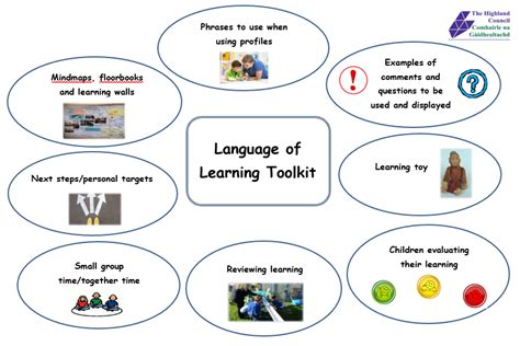Image result for Learning Toolkit Features