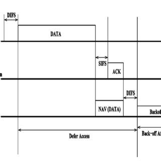 Image result for DCF Method Images