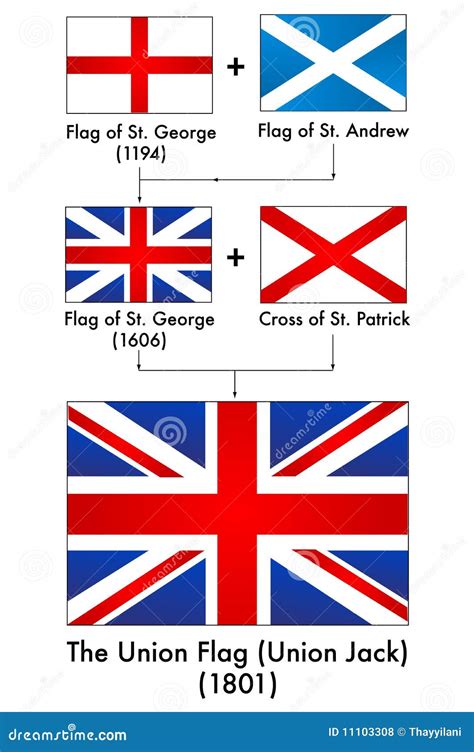 Union Jack Flag