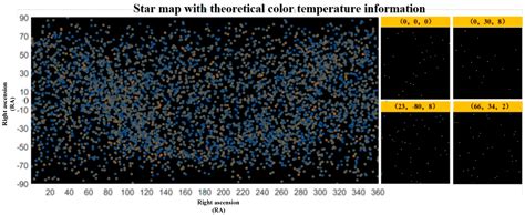 Semi-Physical Simulation Method for Stellar Maps with Color Temperature ...