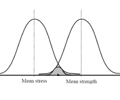 Image result for Reliability Sampling