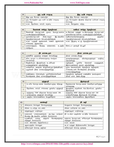 9th Std Science Guide 的图像结果